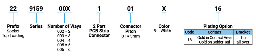 P/N Information P/N Information